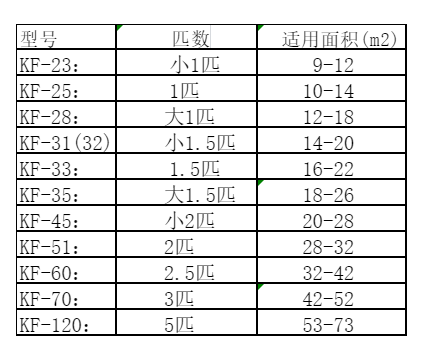 黄山市空调维修